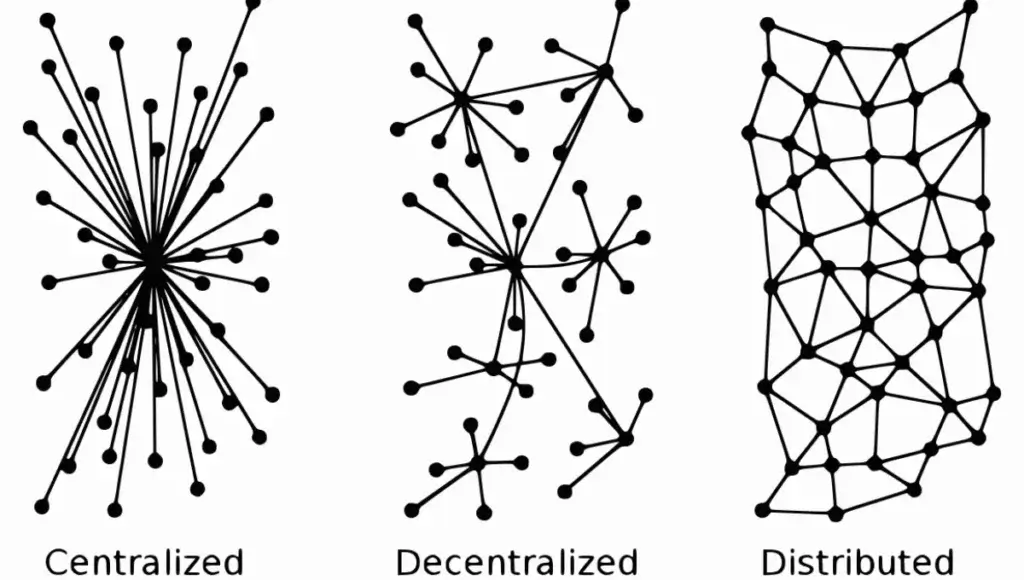 How Can Features Of Blockchain Support Sustainability Efforts? 3 centralized and decentralized network and distributed network